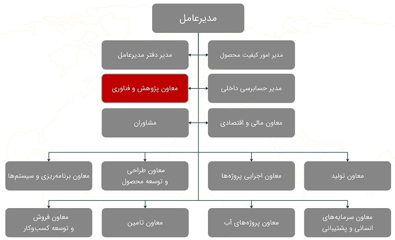 معاون پژوهش و فناوری